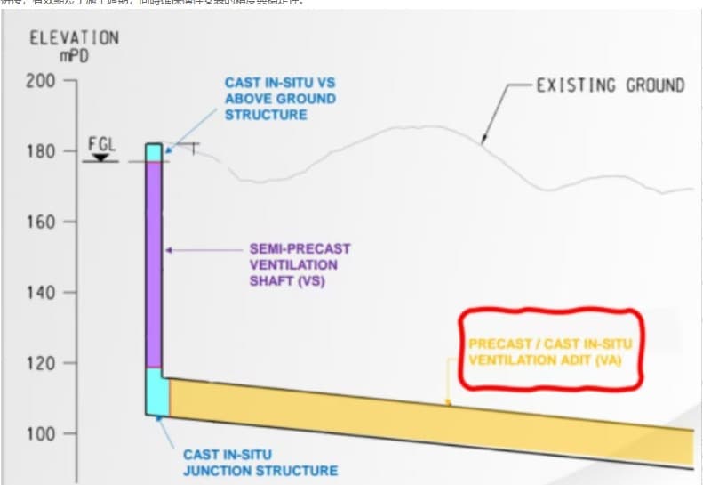 通風豎井及支洞 DfMA 施工示例